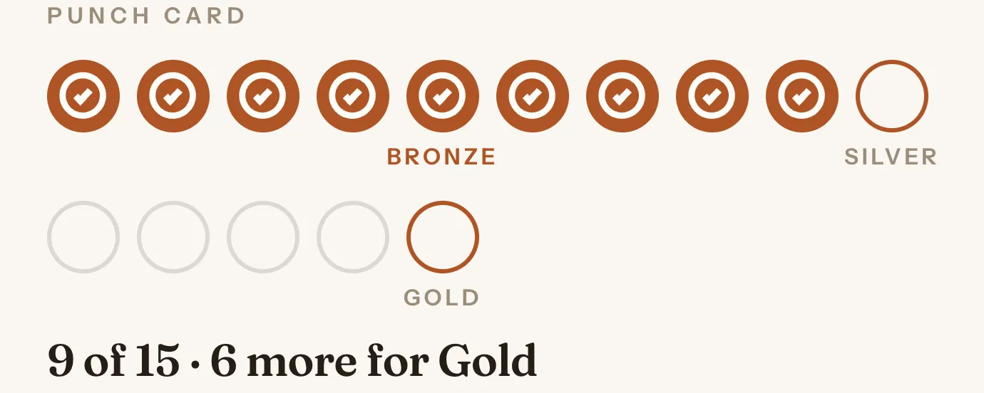 The same punch card at the same nine of fifteen, its filled stamps in a burnt orange.