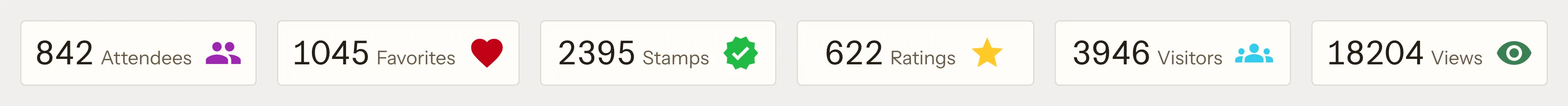 Six counter cards in a row across the top of the event screen: 842 attendees, 1045 favorites, 2395 stamps, 622 ratings, 3946 visitors, 18204 views.