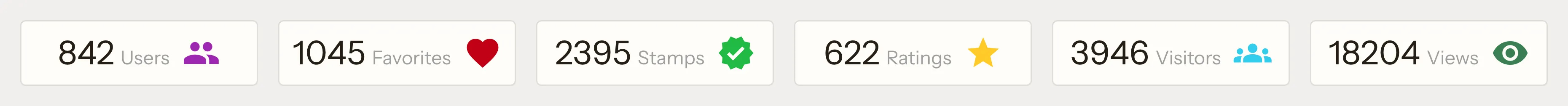 Six counter cards in a row across the top of the event screen: 842 users, 1045 favorites, 2395 stamps, 622 ratings, 3946 visitors, 18204 views.