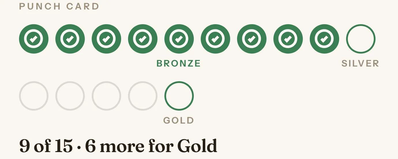A punch card nine slots into fifteen, its filled stamps in a deep green.
